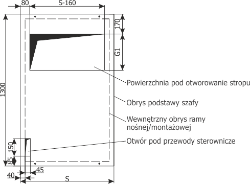 Przykładowe wymiary powierzchni podstaw szaf i otworowania posadzki dla pól RELF ex