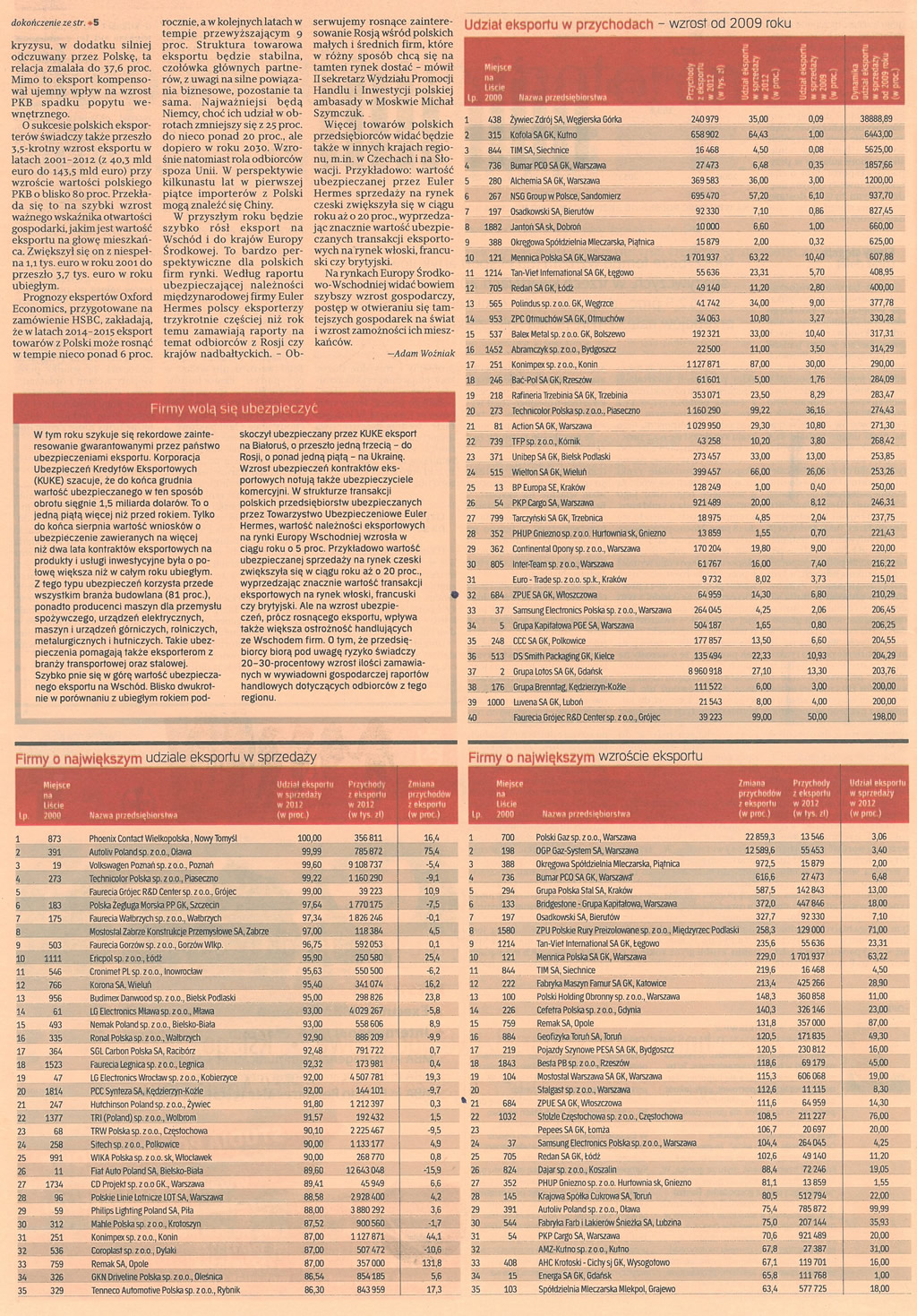 ranking