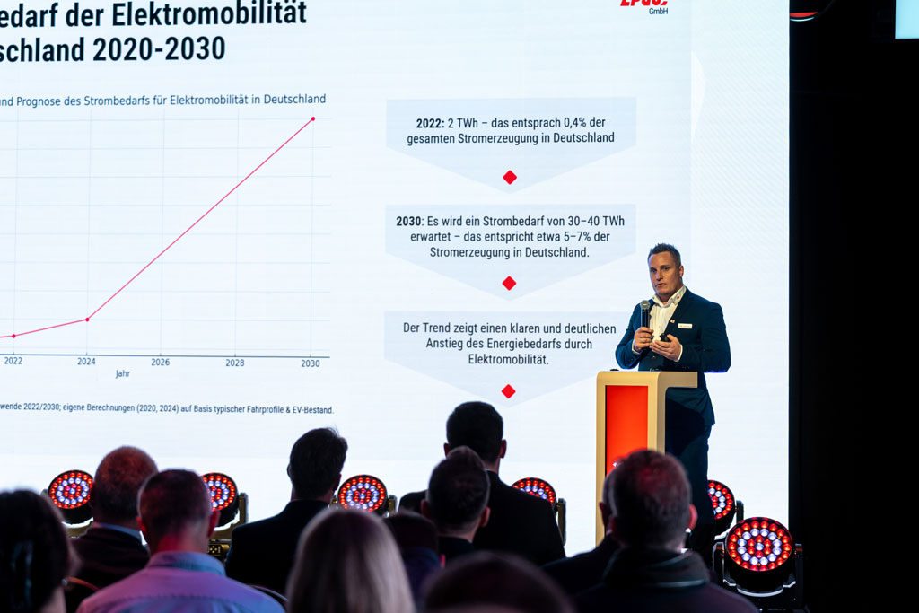 ZPUE GmbH w Poczdamie
