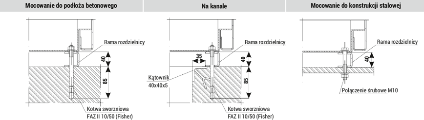 Mocowanie rozdzielnicy do podłoża RELF 24 kV