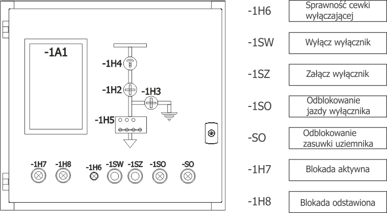 Przykład rozmieszczenia aparatury w przedziale obwodów pomocniczych w polach RELF ex