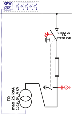 Schemat elektryczny Rotoblok SF - pole z transformatorem potrzeb własnych o mocy max 25kVA