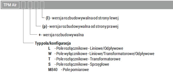 Możliwe oznaczenia/nazewnictwo
