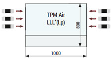 Widok z góry rozdzielnicy TPM Air - Układ LLL+ (l, p)