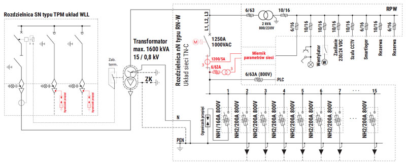 MRw (3,3x2,15) 20/1600-3 Wielkoskalowe Instalacje PV, stacja sektorowa - schemat elektryczny