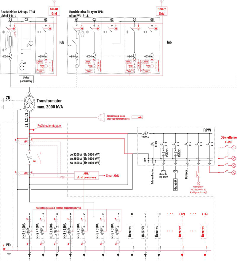 Rozdzielnice SN dla wariantów stacji z transformatorami do 1000 kVA - schemat elektryczny