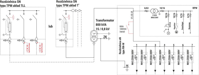 MRw (3,0x1,5) 20/800-1 Wielkoskalowe Instalacje PV - schemat elektryczny