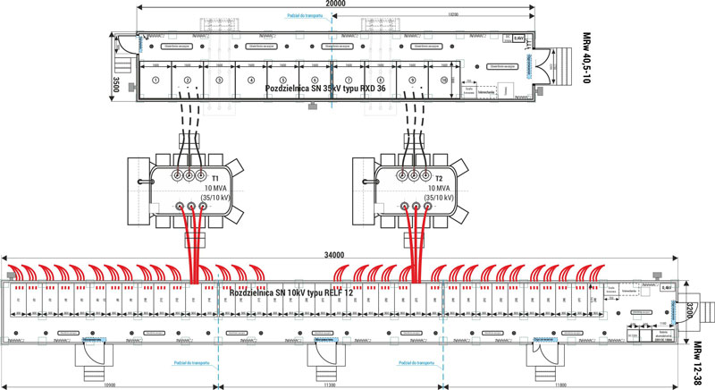 Спеціалізовані станції - важка / гірничодобувна промисловість