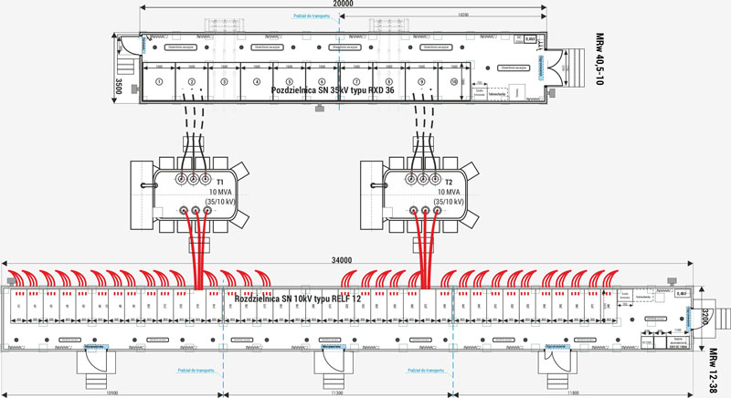 Спеціалізовані станції - важка / гірничодобувна промисловість