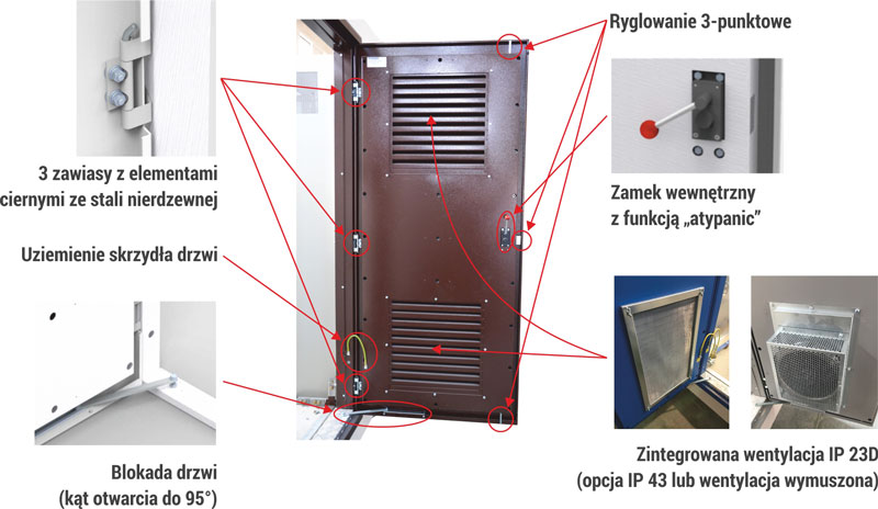 Drzwi stacji kontenerowych w obudowie betonowej