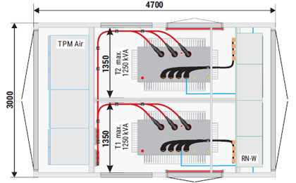 Przykład nazewnictwa stacji kontenerowej Mzb2 (4,7x3) 20/2x1250-6