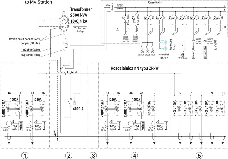 Mzb (4,2x2,6) 10/2500 schemat elektryczny