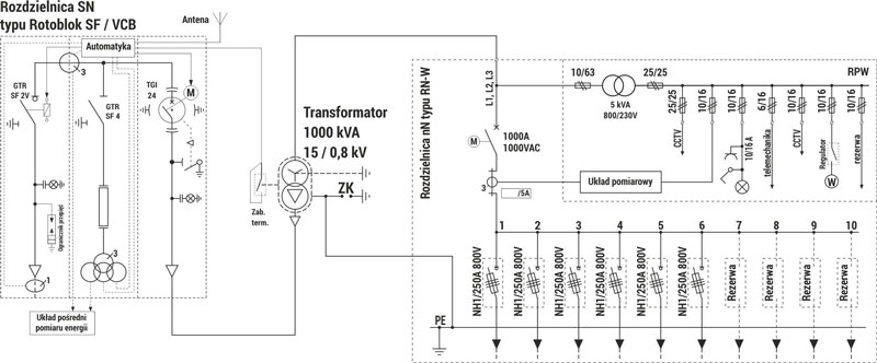 MRw-b (4,7x3) 20 / 1000-3 (фотоелектрична установка до 1MWp)