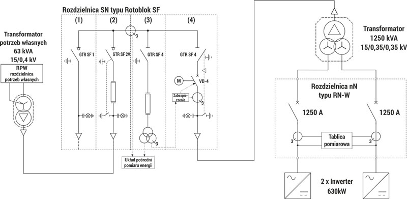 MRw-bS 20/1250-4 schemat elektryczny