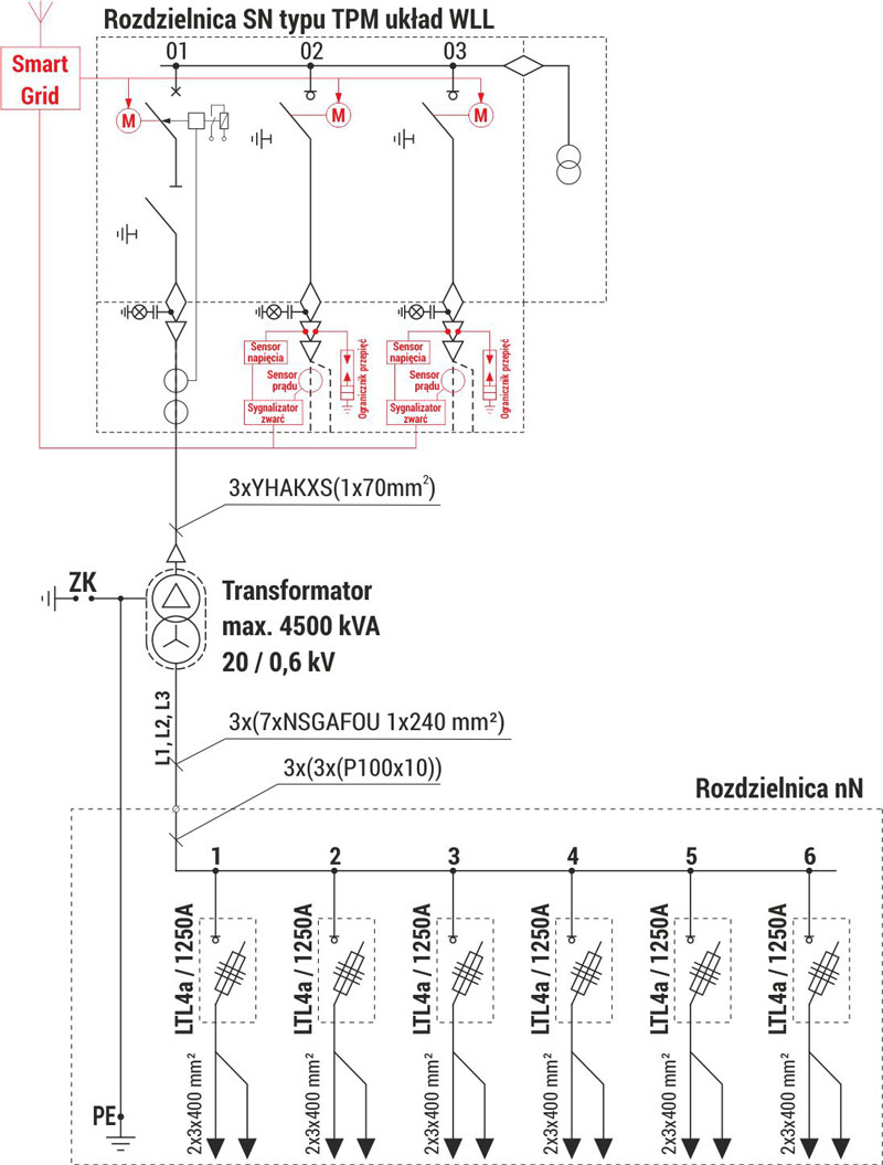 Mzb2 (4,76x3,06) 20/4500-3 schemat elektryczny