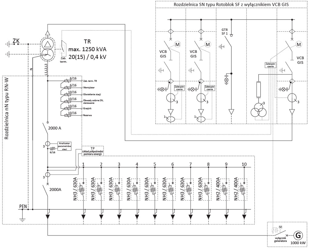 Stacja typu MRw-b 20/1250-4 (MRw 20/1250-4) dla elektrowni biogazowych - schemat elektryczny