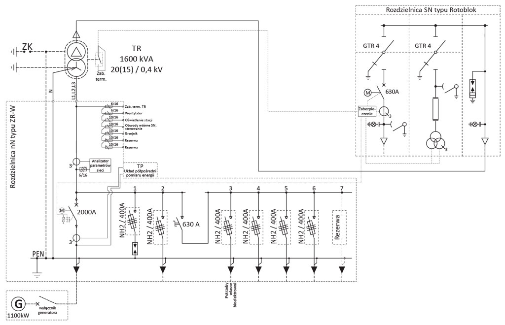 Stacja typu MRw-b 20/1600-3 (MRw 20/1600-3) dla elektrowni biogazowych - schemat elektryczny