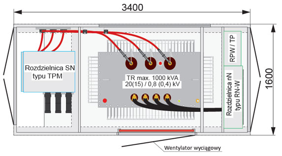 MRw 20/1000-1 – Stacja sektorowa z obsługą zewnętrzną w obudowie metalowej dla fotowoltaiki