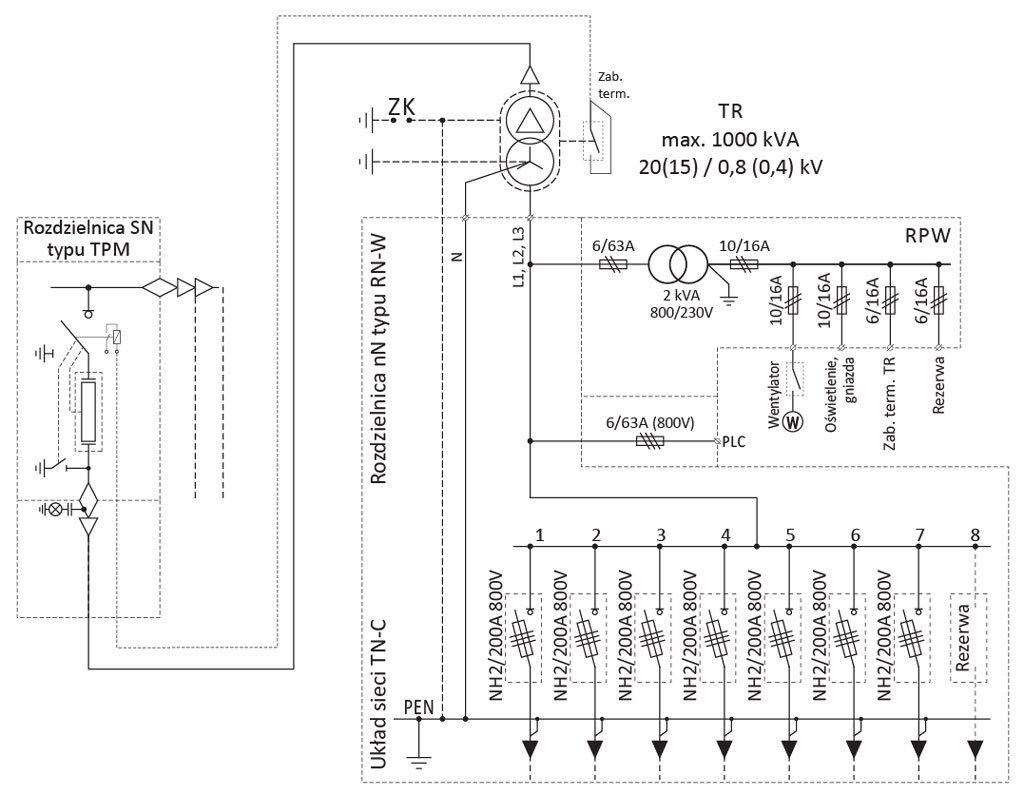 MRw 20/1000-1 – Stacja sektorowa z obsługą zewnętrzną w obudowie metalowej dla fotowoltaiki - schemat elektryczny
