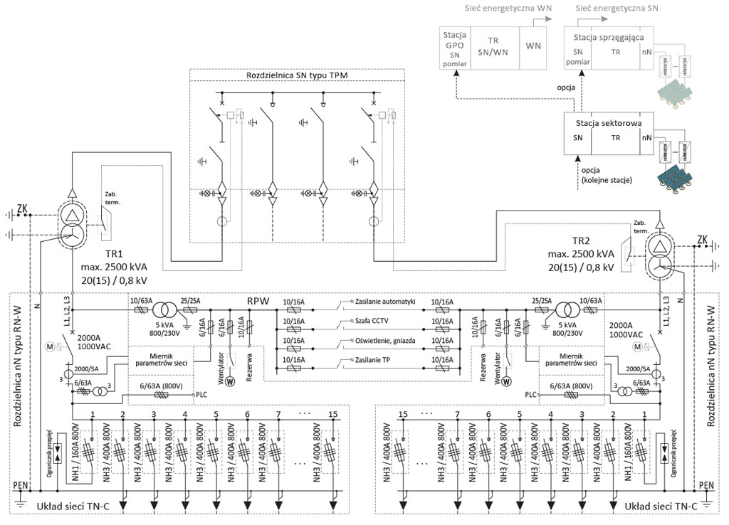 MRw-b 20/2x2500-4 – Stacje sektorowa z wewnętrznym korytarzem obsługi dla fotowoltaiki - schemat elektryczny
