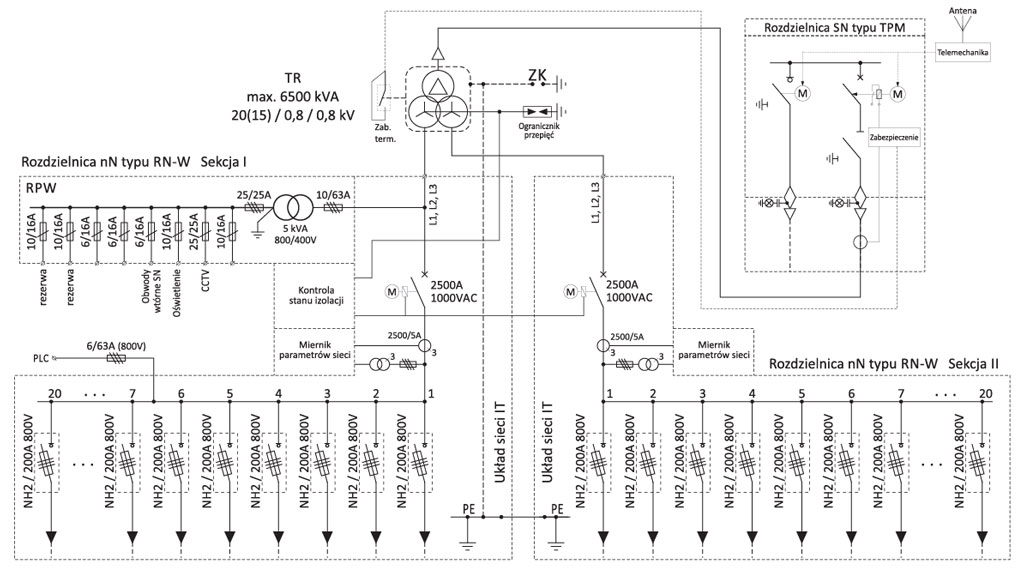 MRw-b 20/6500-2 – Stacje sektorowa z wewnętrznym korytarzem obsługi dla fotowoltaiki - schemat elektryczny