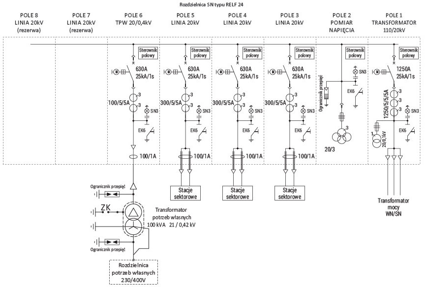 MRw-bS 20-8 – Stacja GPO (główny punkt odbioru energii) - schemat elektryczny