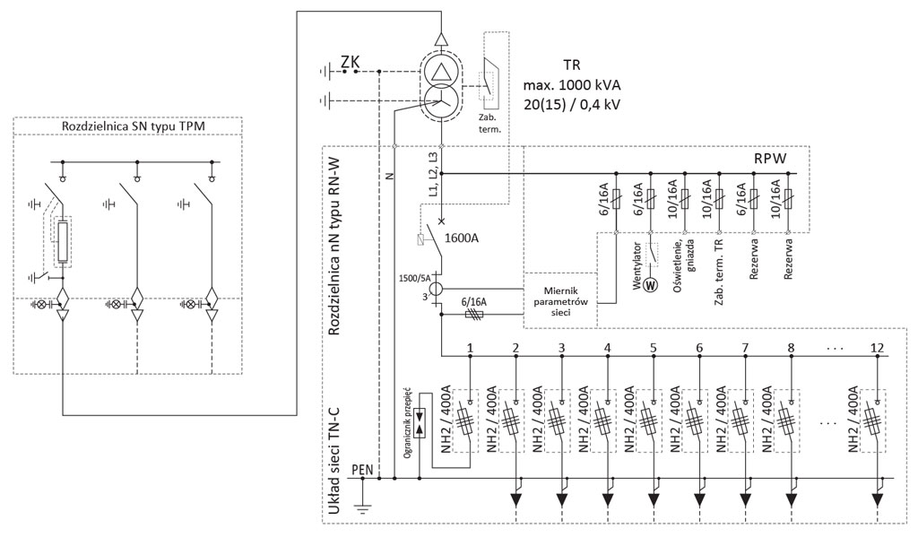 Mzb2 20/1000-3 – Stacja sektorowa z obsługą zewnętrzną dla fotowoltaiki - schemat elektryczny