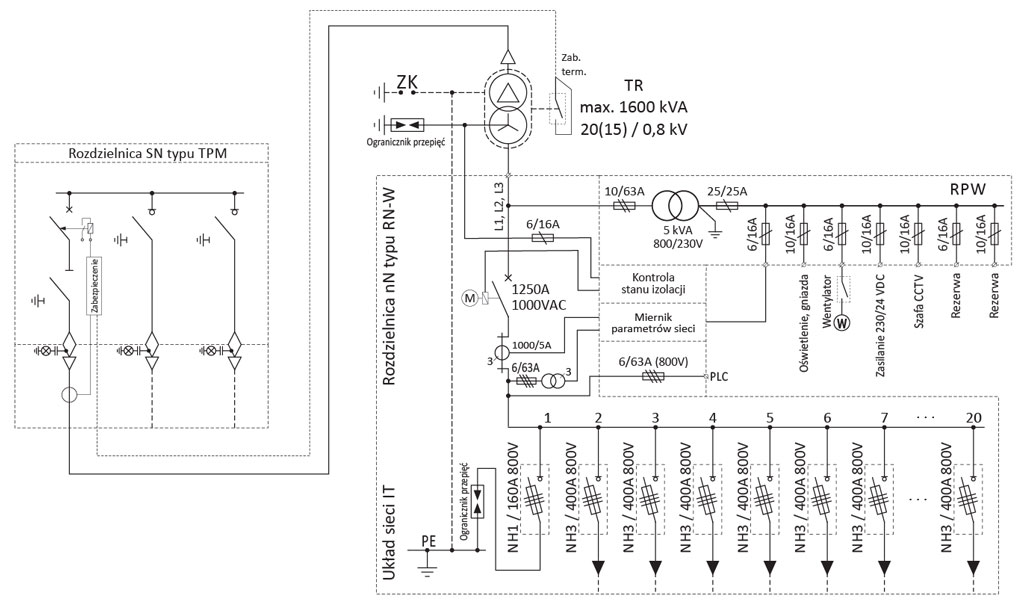 Mzb2 20/1600-3 – Stacja sektorowa z obsługą zewnętrzną dla fotowoltaiki - schemat elektryczny