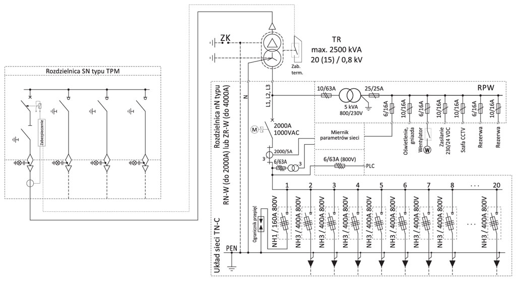 Mzb2 20/2500-4 – Stacja sektorowa z obsługą zewnętrzną dla fotowoltaiki - schemat elektryczny
