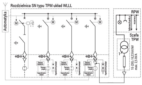 Złącze kablowe średniego napięcia - ZK-SN (2,4x1,16) / 4-tpw - schemat elektryczny