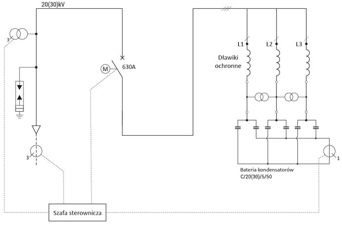 Stacja typu MRw-b 20-1 do kompensacji mocy biernej SN (5MVAr) - schemat elektryczny