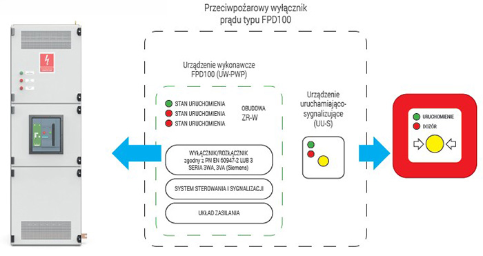 Stacje specjalistyczne - przemysł ciężki / wydobywczy - schemat elektryczny