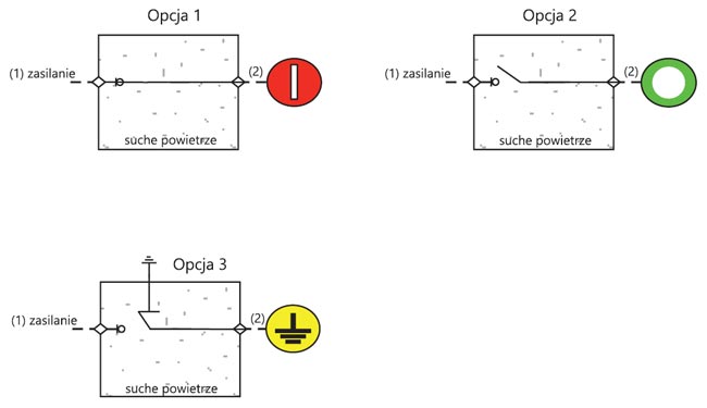 Opcje sekcjonowania sieci rozłącznika napowietrznego o budowie zamkniętej w izolacji suchego powietrza