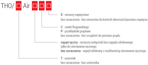 Tabela oznaczeń rozłącznika napowietrznego o budowie zamkniętej w izolacji suchego powietrza