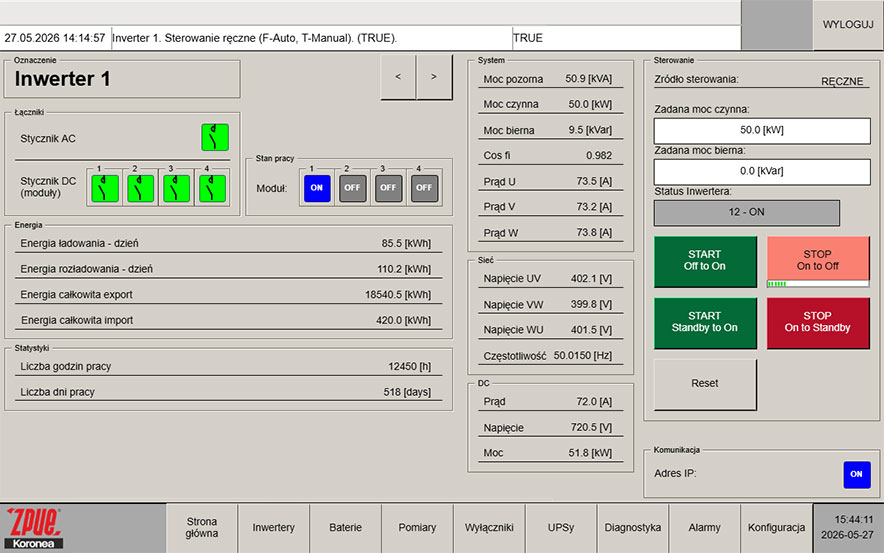 SPS Control